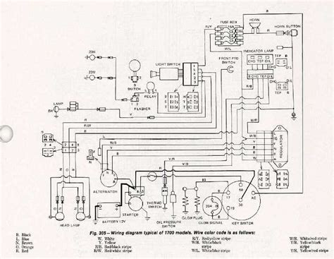 Maintenance Advice Image