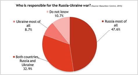 expert opinions and analysis on russia war