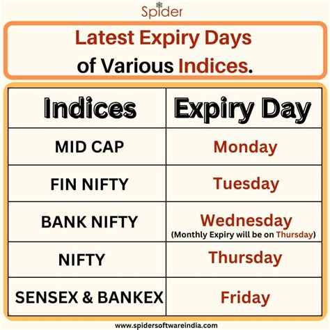 expiry date stock market