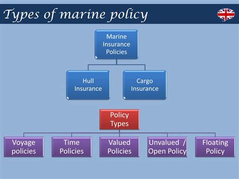 Ocean Marine Insurance Coverage, Cost & Providers