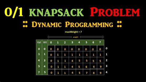 explain 0 1 knapsack algorithm with example in python