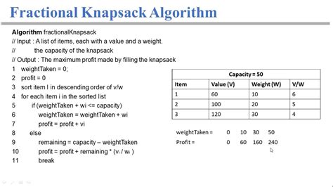 explain 0 1 knapsack problem with example in daa