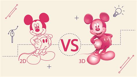 explain 2d and 3d graphics