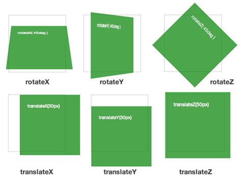 explain 2d and 3d transform property in css
