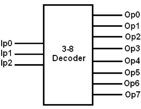 explain 3 to 8 decoder