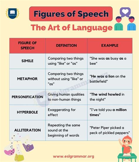explain 5 types of figures of speech with examples