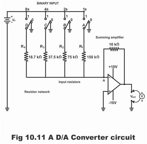 Explain A/D Converter