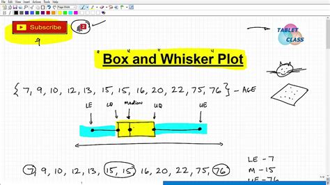 explain a box and whisker plot