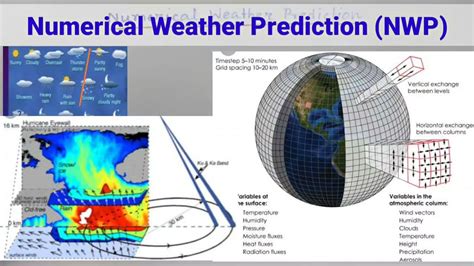 explain a numerical weather prediction model