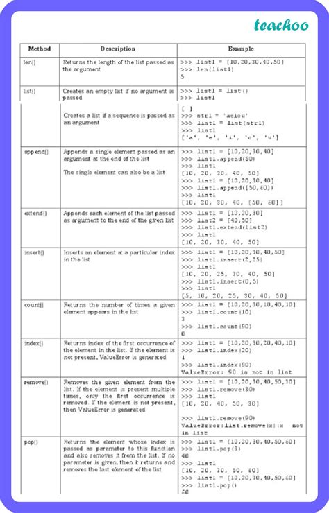 explain about any four list functions used in python programming with suitable examples
