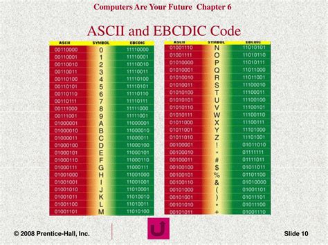 explain about ascii code and ebcdic codes with examples