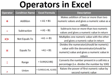 explain about comparison operators in excel