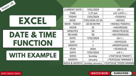 explain about date and time function in spreadsheet class 9