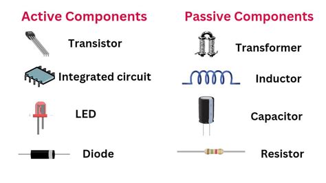 Explain About Passive Components