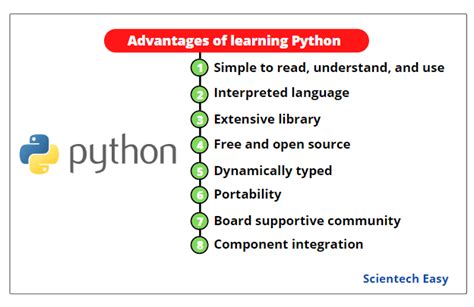 explain about the need for learning python programming and its importance