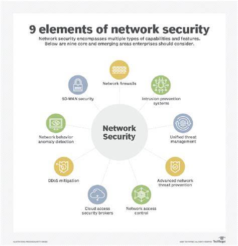 explain about web security