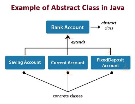 explain abstract class with example
