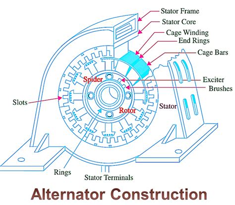 Explain Alternator Diagram