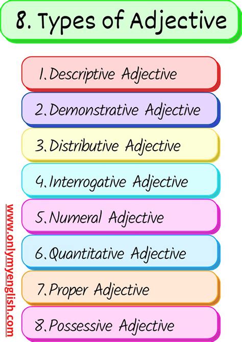 explain an adjective and its different kinds with examples