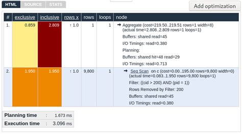 explain analyze postgres example