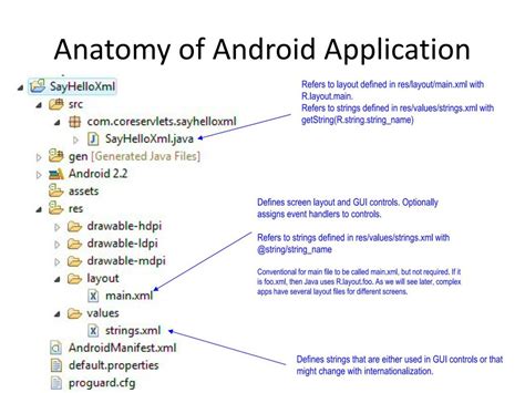 These Explain Anatomy Of Android Application Tips And Trick