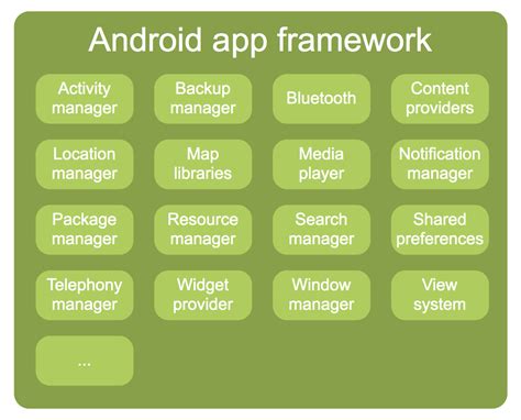  62 Free Explain Android Application Framework Popular Now