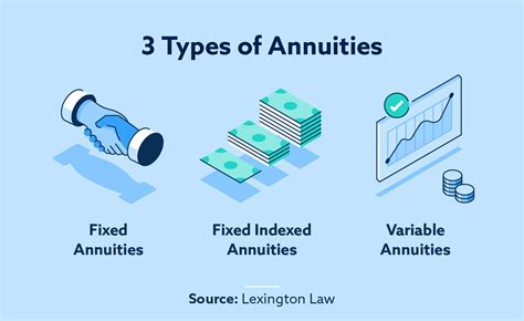 explain annuity with examples