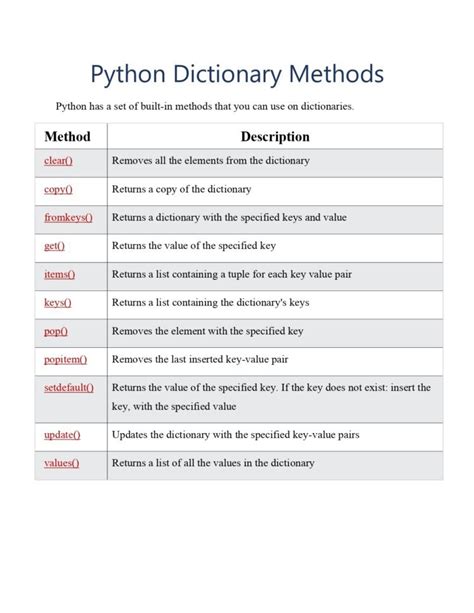 explain any five dictionary methods/functions in python with example
