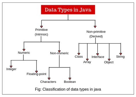 explain any one reference data type with example in java
