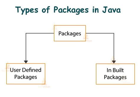 explain any three system defined packages in java