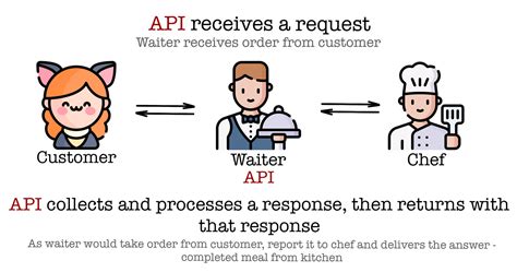 explain api in simple words