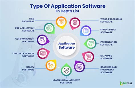 explain application software in brief