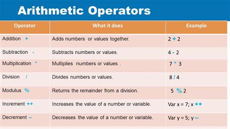 explain arithmetic operations
