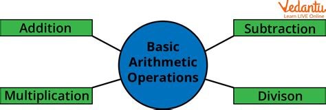 explain arithmetic operations in binary system with suitable examples
