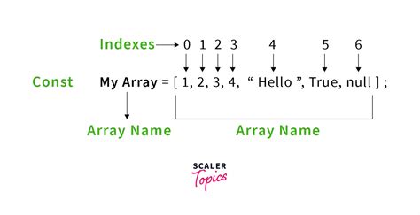 explain array in javascript with example