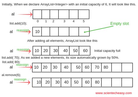explain array list in java