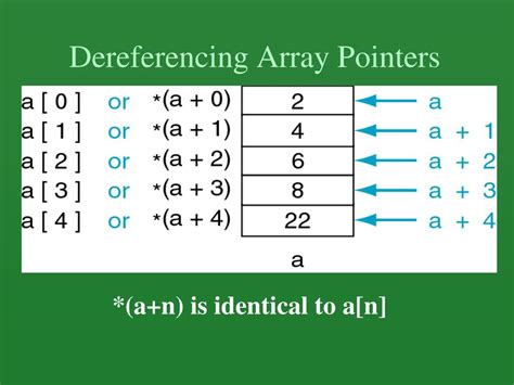 explain array of pointers with example class 12