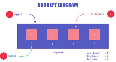 explain array operations in data structure