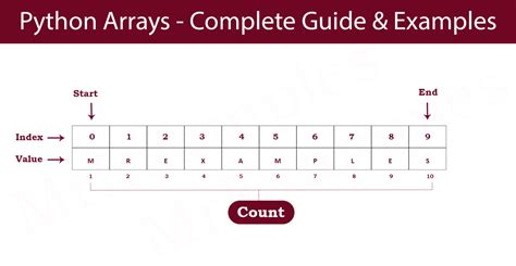 explain arrays with example