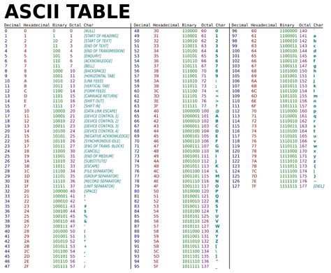 explain ascii code in brief