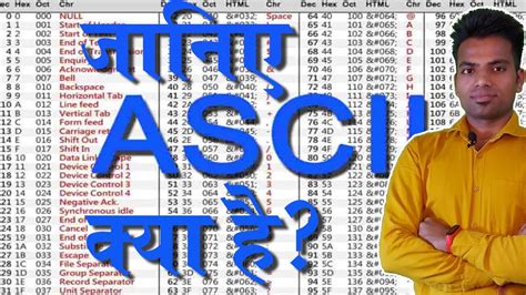 explain ascii code in hindi