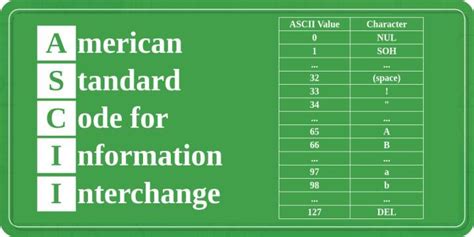 explain ascii code system