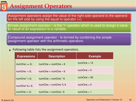 explain assignment operator in r with example