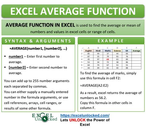 explain average function in ms excel