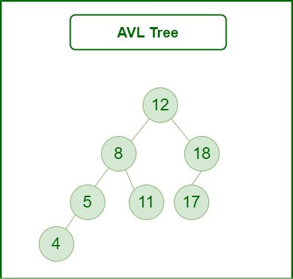explain avl tree in detail with example