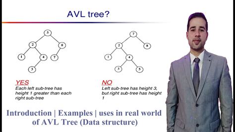 explain avl tree with example in hindi