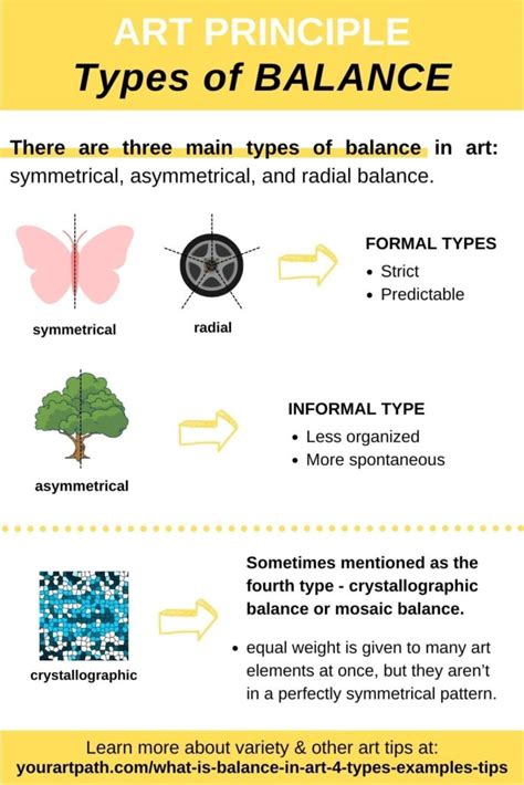 Explain Balance In Art