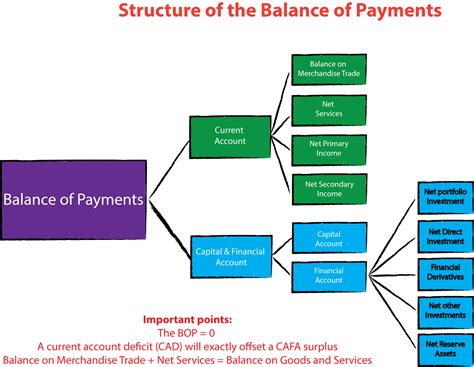 Explain Balance Of Payments With Example