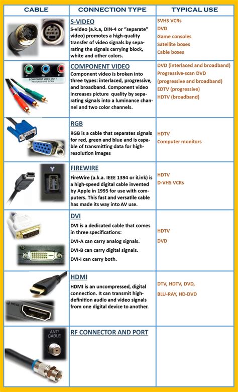 Explain Basic Cable Types Features And Their Purpose