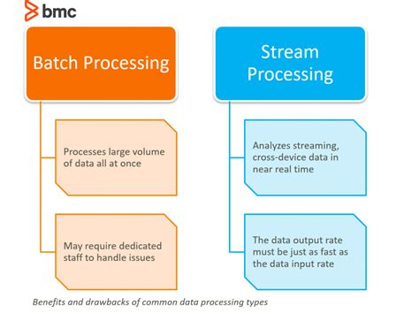 explain batch processing